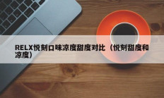 RELX悦刻口味凉度甜度对比（悦刻甜度和凉度）